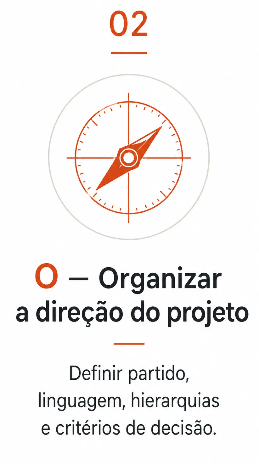 Método MOLA — Organizar a direção do projeto