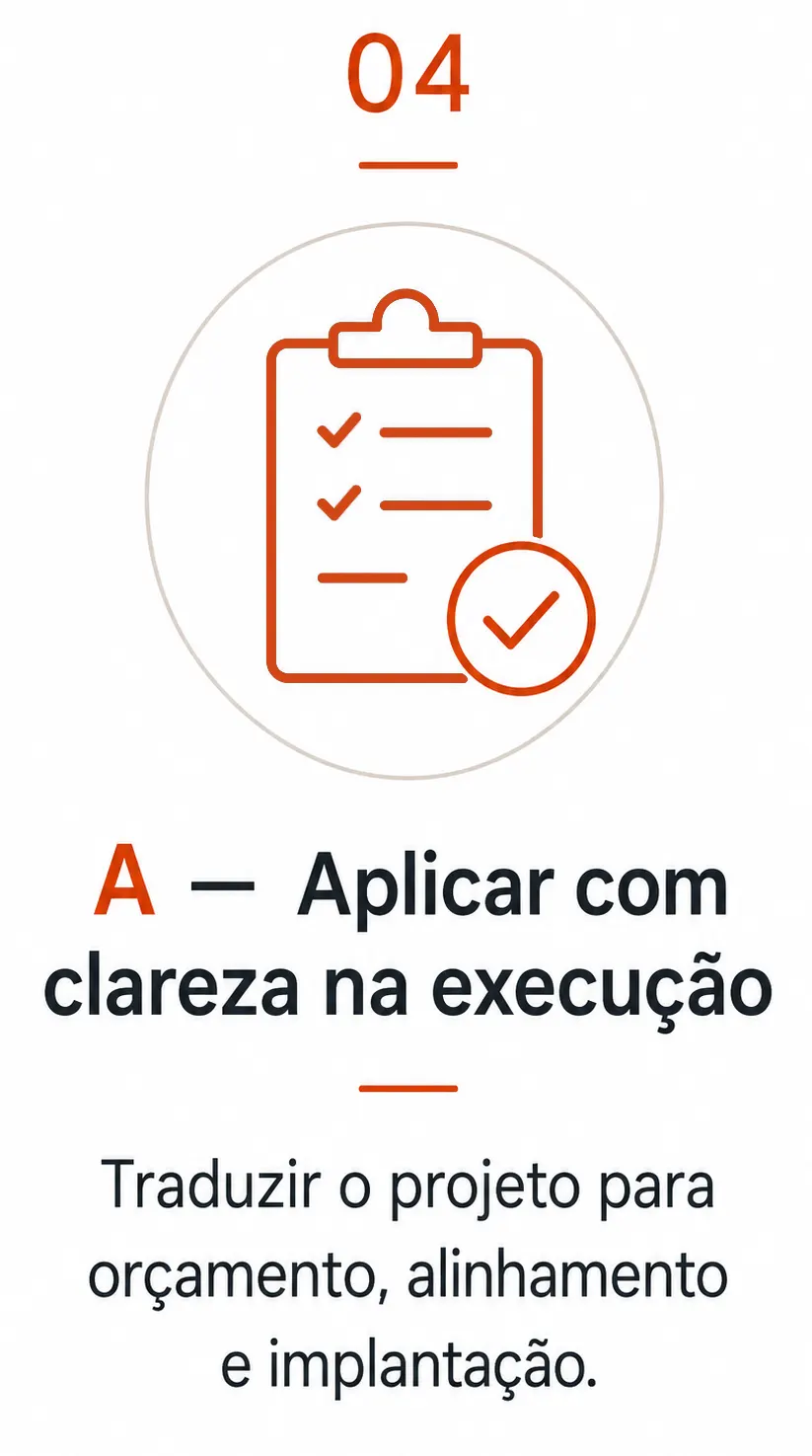 Método MOLA — Aplicar com clareza na execução
