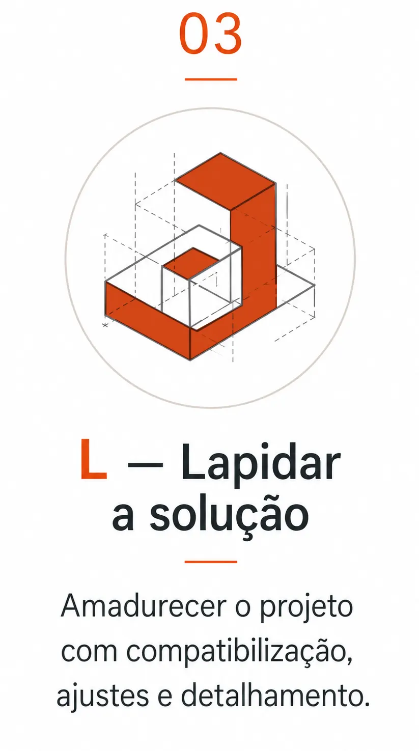 Método MOLA — Lapidar a solução